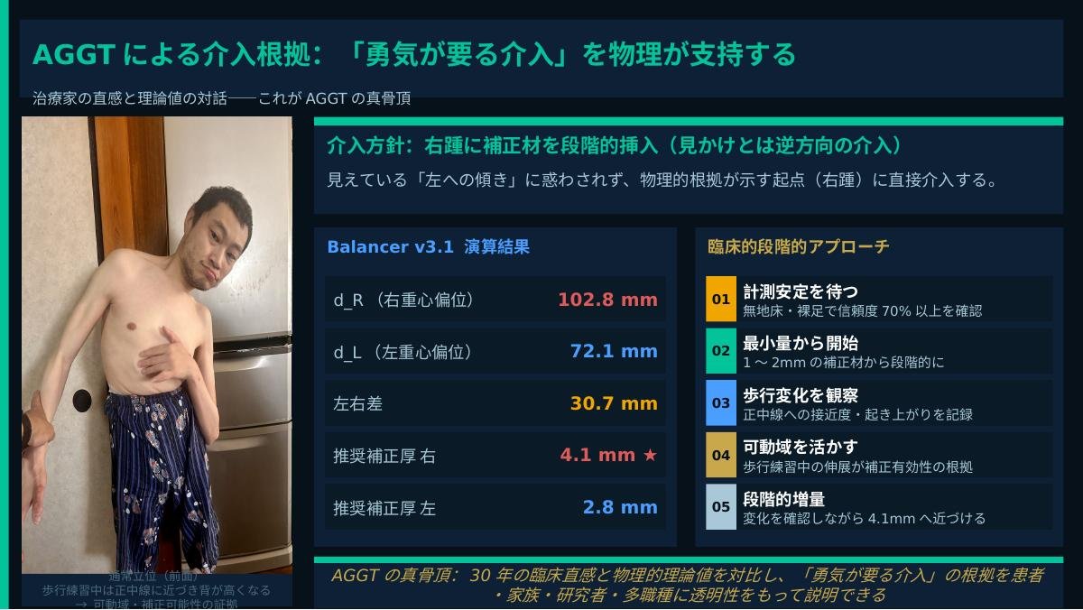 Balancer v3.1 演算結果と段階的アプローチ