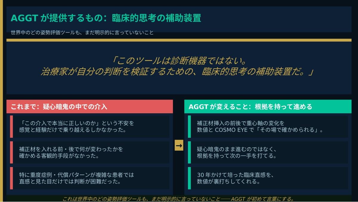 AGGTは診断機器ではない、臨床的思考の補助装置である