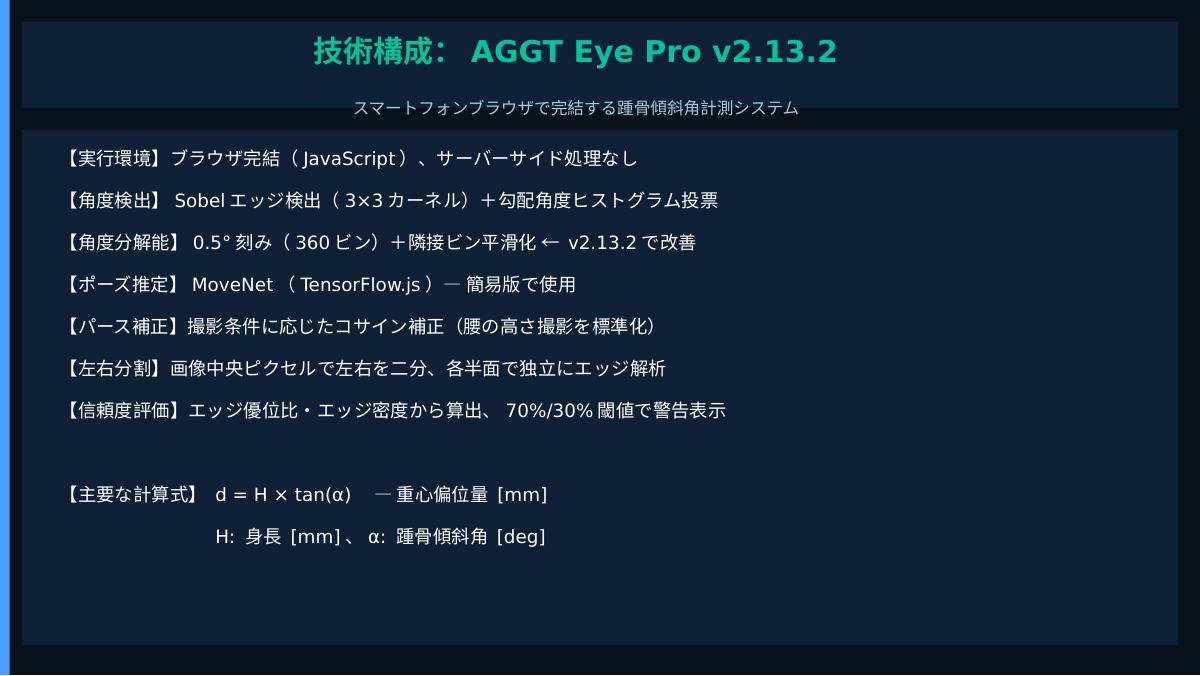 AGGT Eye Pro v2.13.2の技術仕様